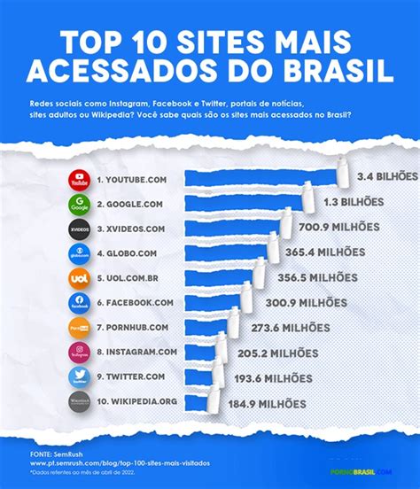 videos pornograficos de brasil